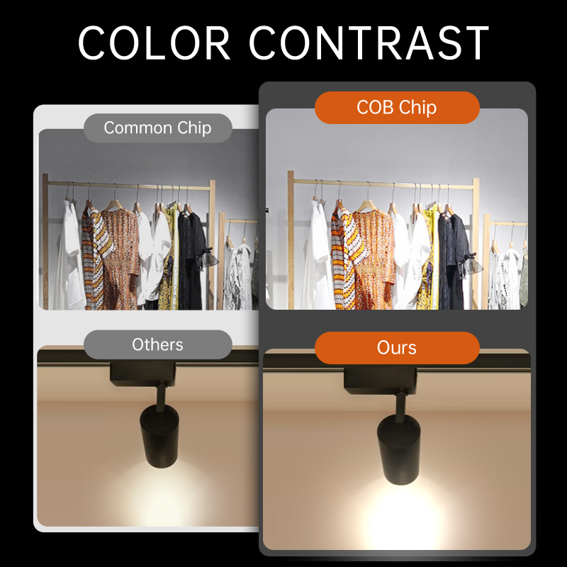Led Track Light Set Spotlight  - Lighting Decor Store 评论和价格